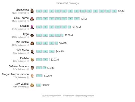 Top 30 Best OnlyFans Creators in Miami (Dec, 2024)